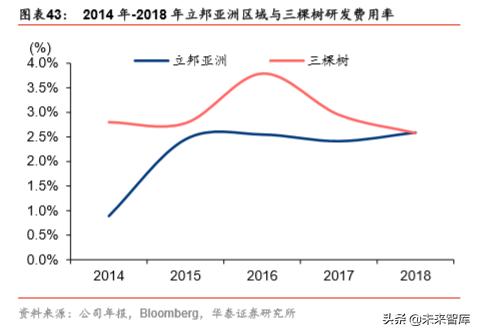 立邦中国公司有哪些涂料,立邦漆发展过程