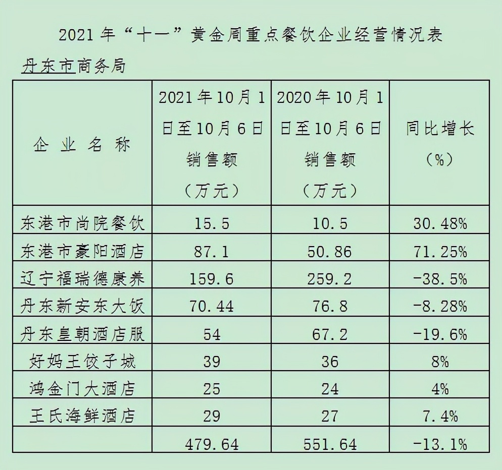 辽宁丹东地区国庆旅游,丹东国庆节旅游景点推荐