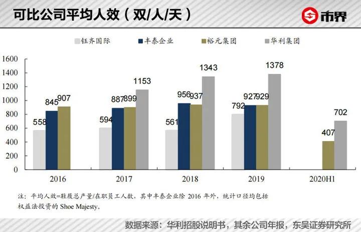 一双耐克利润有多大,一双耐克鞋进价