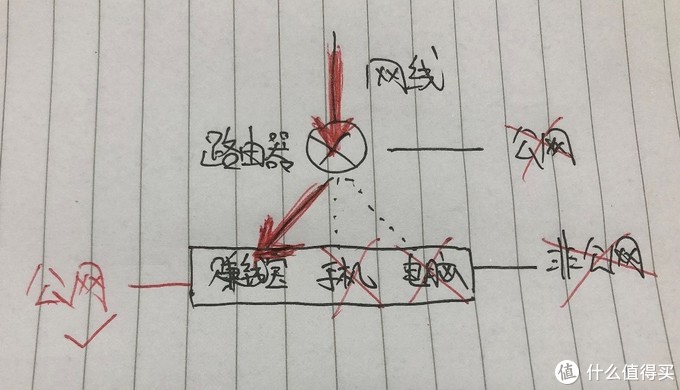 迅雷赚钱宝pro现在收益,网心云赚钱宝3代测评