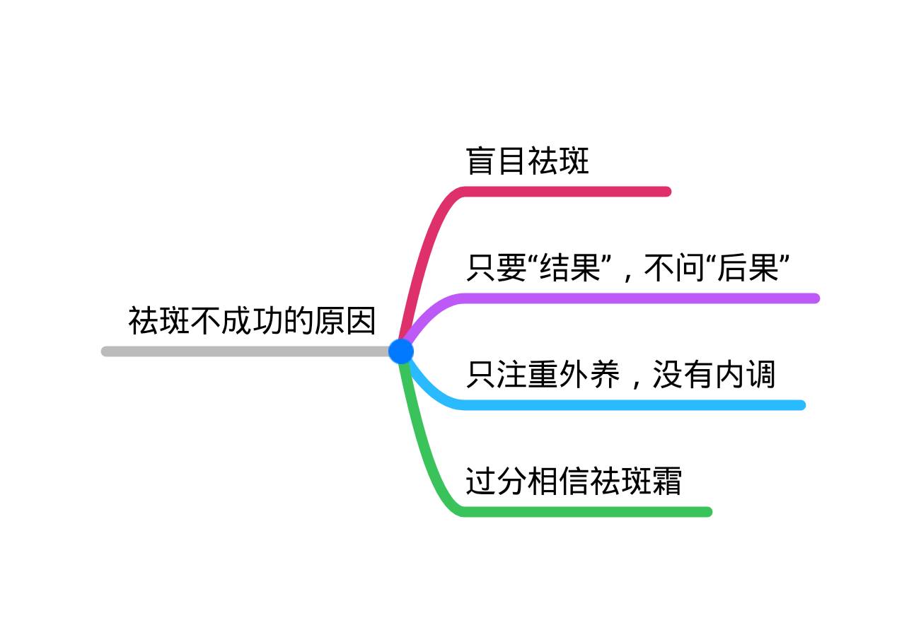 祛斑的最有效的方法7天淡斑,最可靠也最有效的祛斑方法