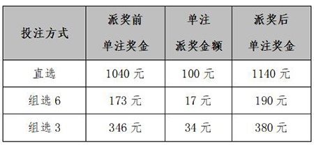 排三单票,排3最新晒实票