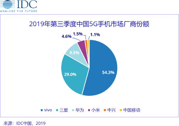 vivo售后服务态度有多好,vivo手机服务质量
