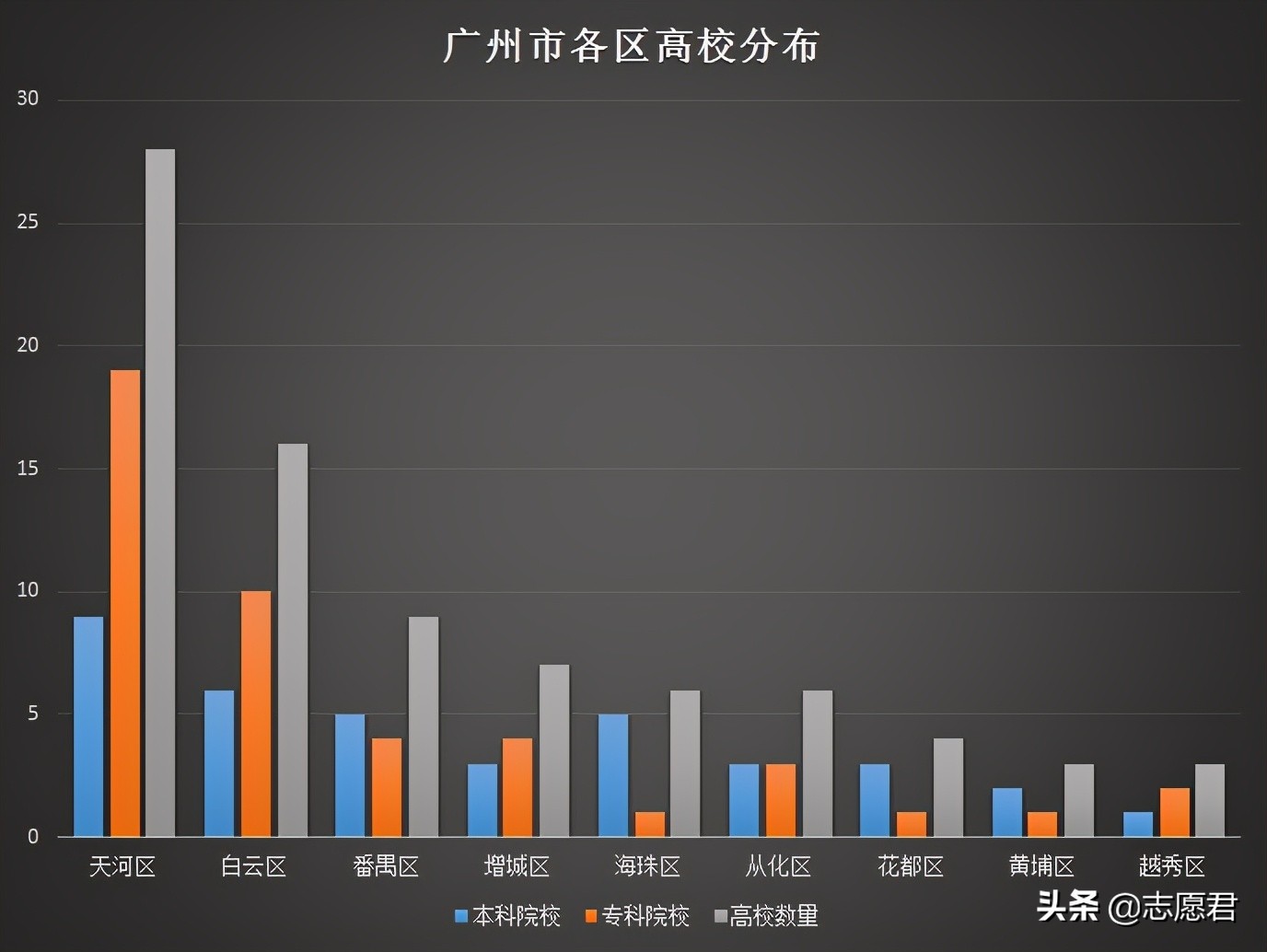广州高校集中在哪里,广州市所有高校