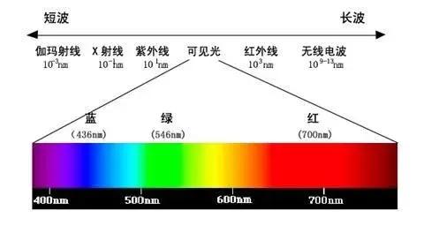植发后光动力治疗,光动力治疗的发展史