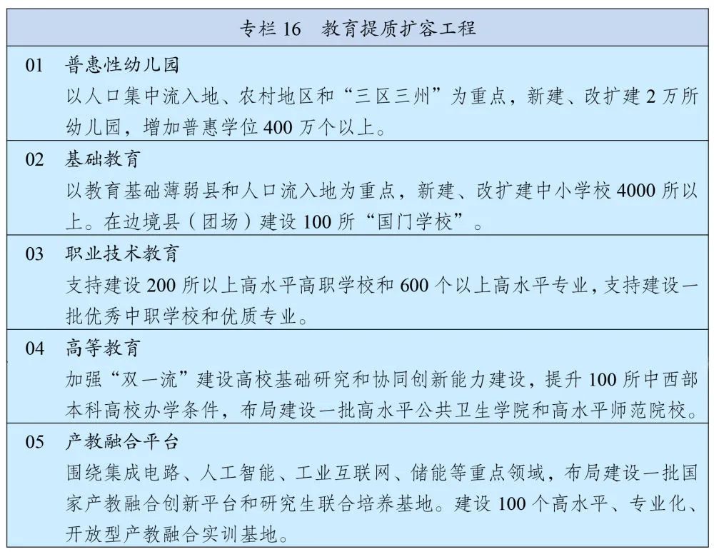国民经济发展第十四个五年计划,国民经济和社会发展第十四个五年