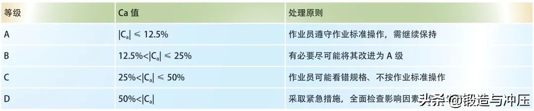 零件加工孔过大是什么原因,零件间隙小什么原因