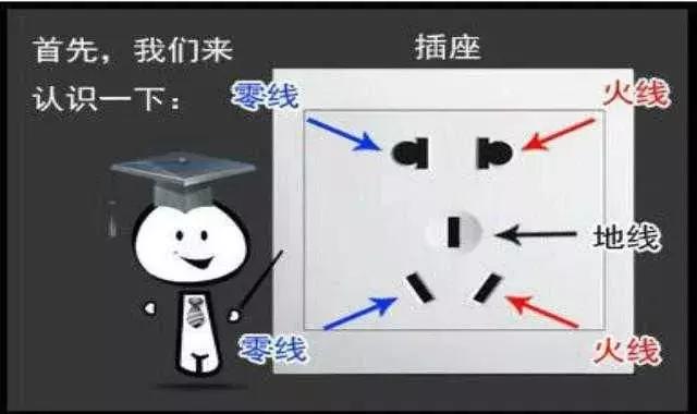 16a插座左零右火还是左火右零,插座接电线为什么是右零左火