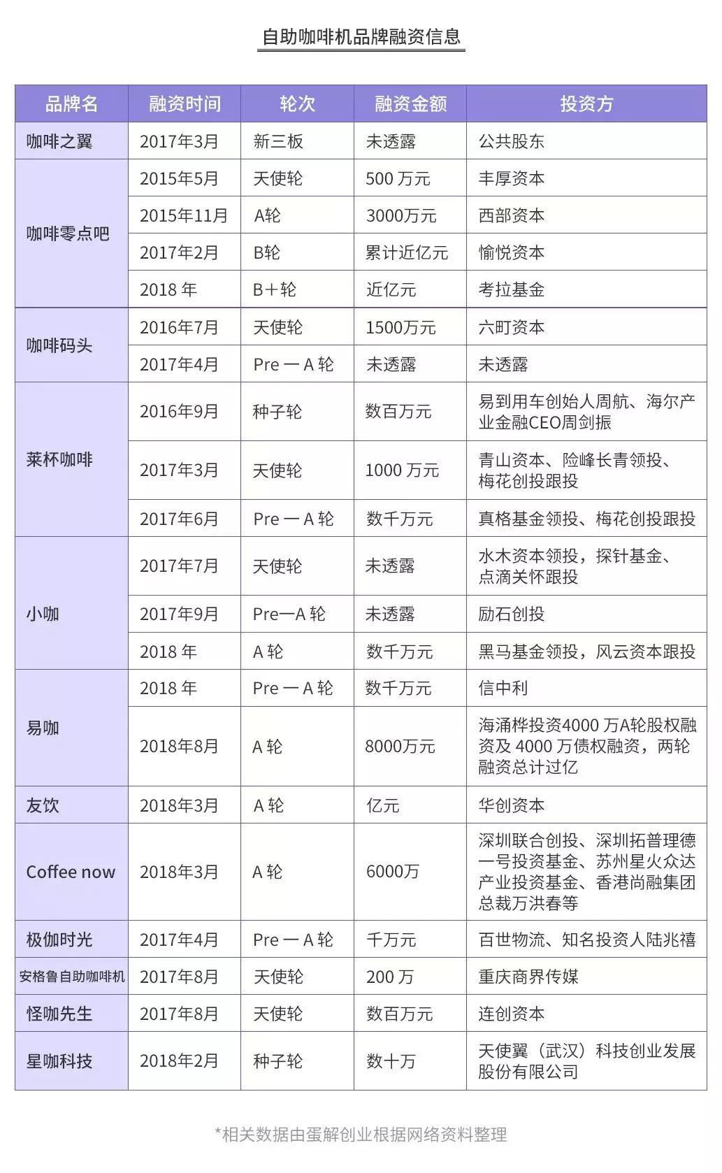星巴克们的“*局骗**”，让多少餐饮创业者掉入陷阱？