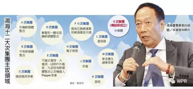 富士康是干什么的,富士康是哪国企业