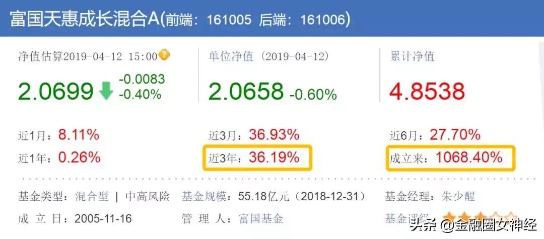 14年前买了20万基金却忘记密码，如今打开账户却发现...
