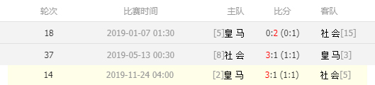 复盘皇马巴萨,皇马1-0皇家社会27轮不败领跑14分