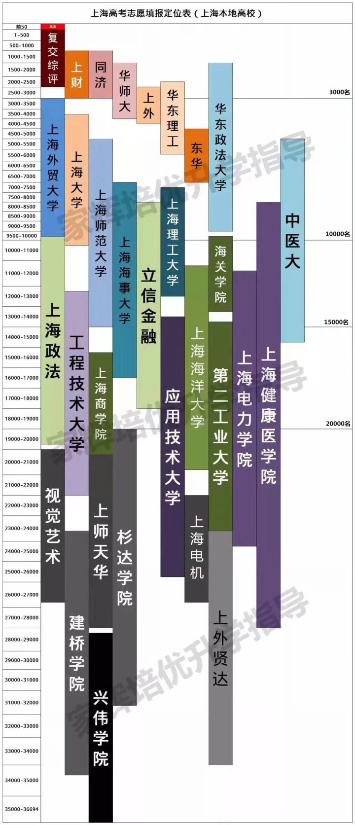 上海人眼里的上海大学,上海人眼中的上海大学