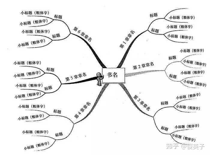 怎样读书最有效果,怎样读书最有效的句子