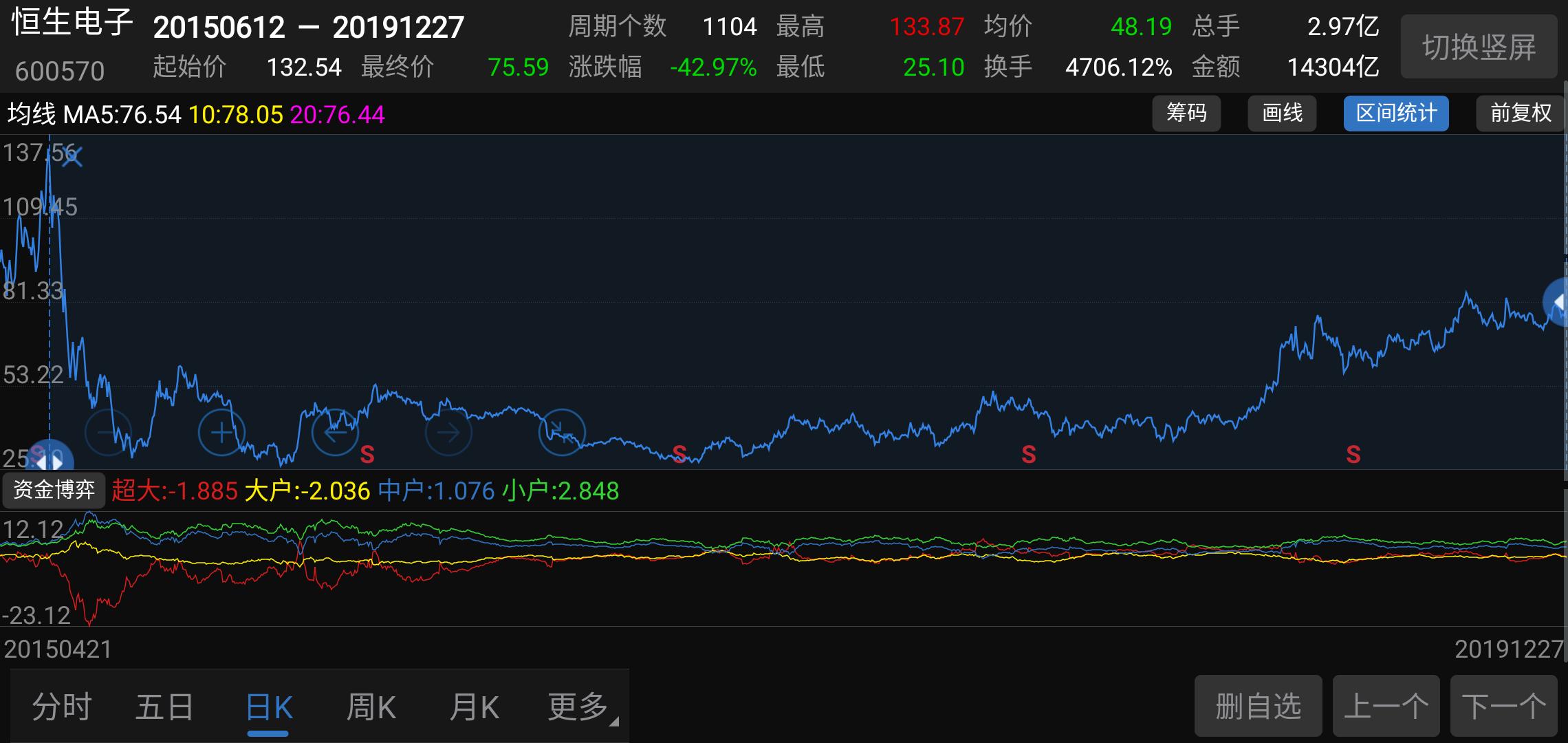 山东四师兄估值,二师弟做价值投资恒生电子