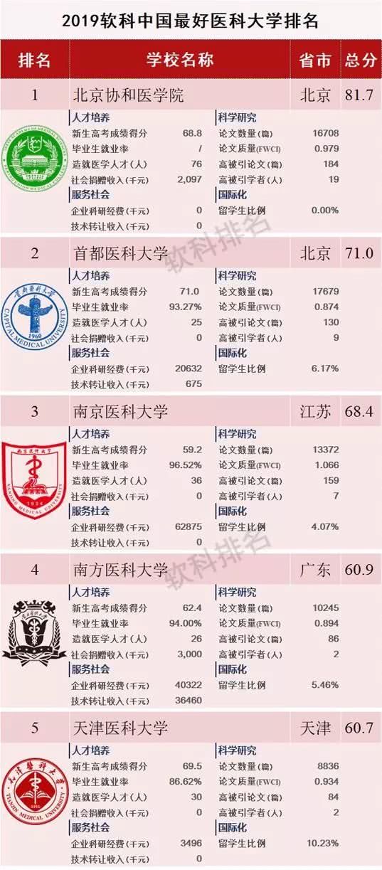 楚雄师院上榜“中国最好大学榜”！