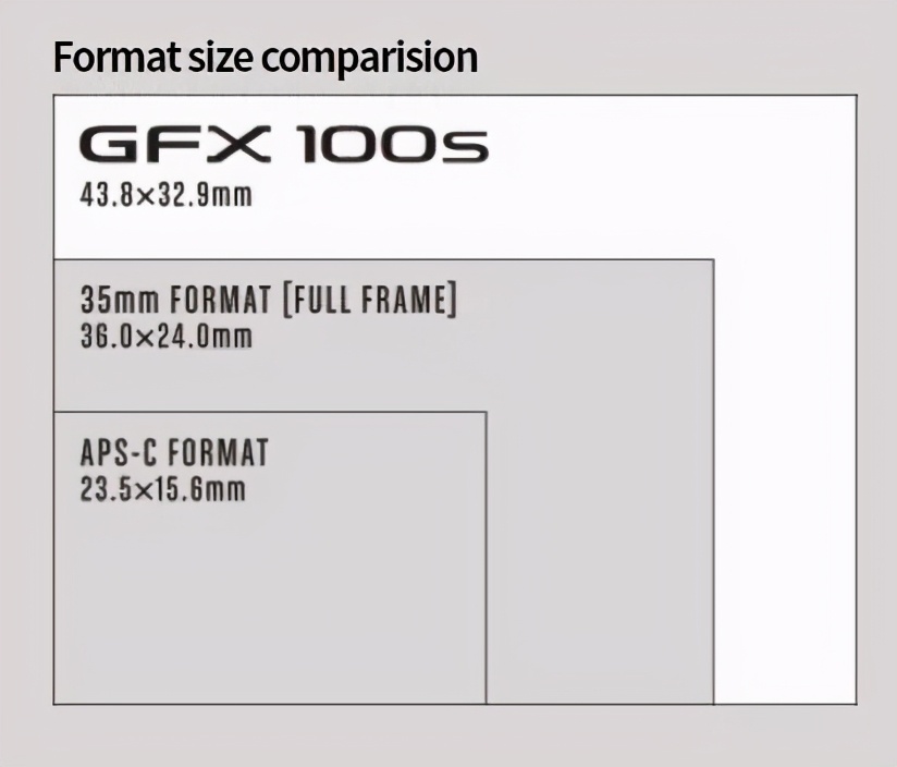 富士中画幅相机gfx100s有什么优点,富士中画幅相机gfx100s
