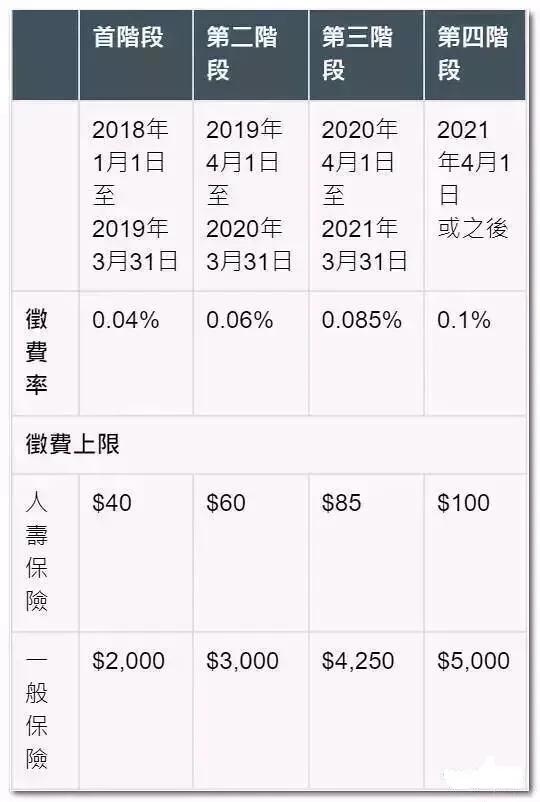 香港保险重疾产品对比,香港保险目前最好的重疾险排名