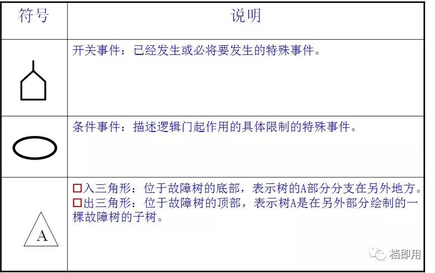 fta故障树服务价格,辽宁fta故障树分析