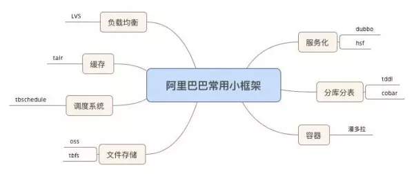 建议学it的十大技术,学it技术最好的学校