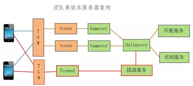 怎么解决手游延迟问题,天天酷跑多人战速度叠加方法
