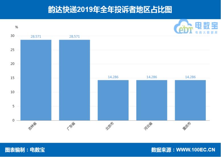 2019电商之战,2019电商快递