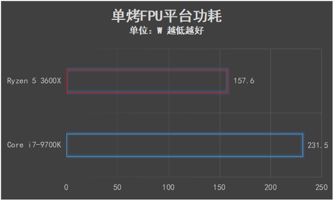 可以交火的最高端显卡,amd锐龙53600是第几代