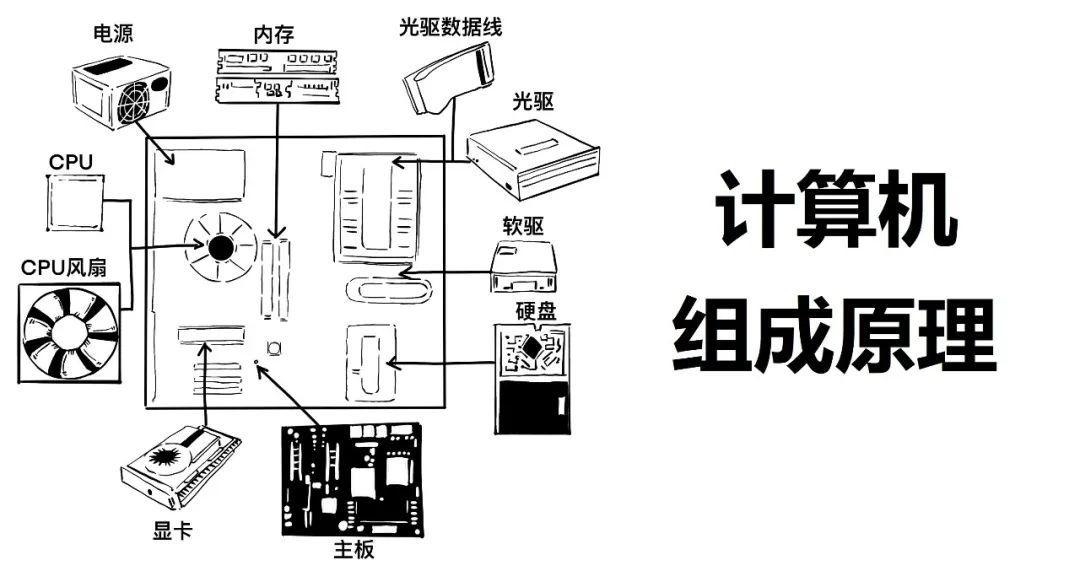一篇漫画看懂芯片,一篇漫画看懂八字算命的发展历史
