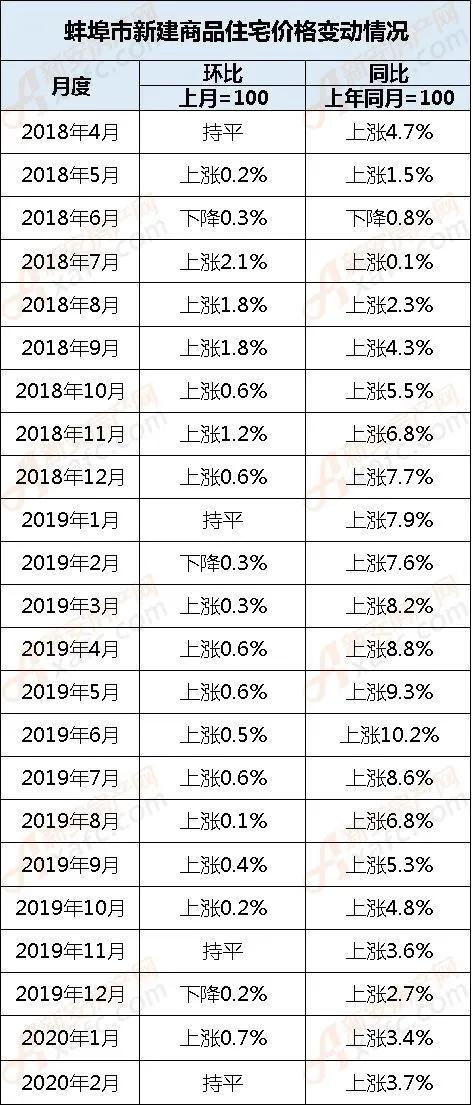 蚌埠各楼盘房价一览表最新,盘点蚌埠最近涨价最厉害的新盘