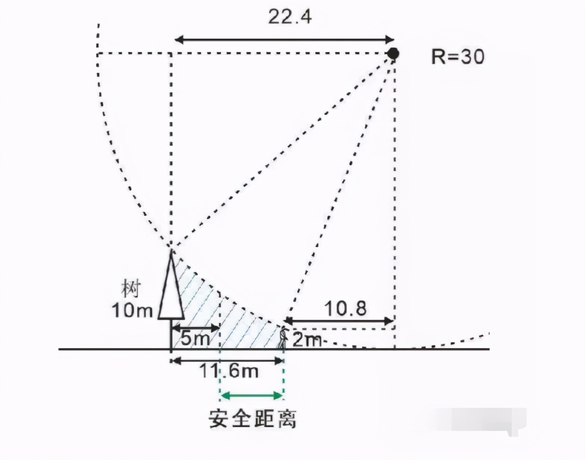 防雷防电的知识,防雷常识宣传