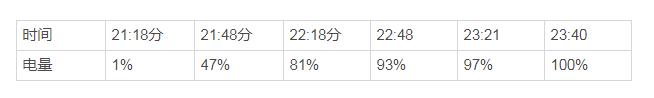 推荐一款实用的电脑桌面,没有pc如何装系统