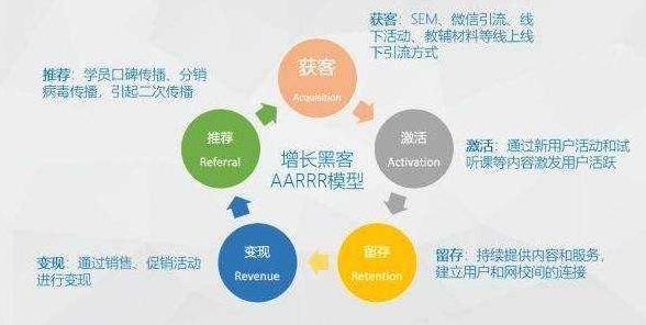 数据分析必学的软件对比,数据分析模型包括什么必备要素