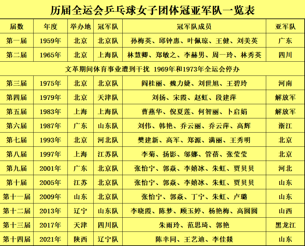 全运会女团刘诗雯爆冷,全运会女团半决赛全程回放