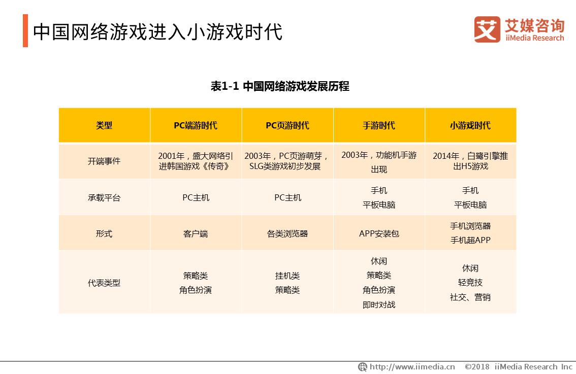 2019年中国游戏市场分析报告,小游戏行业的发展趋势有哪些