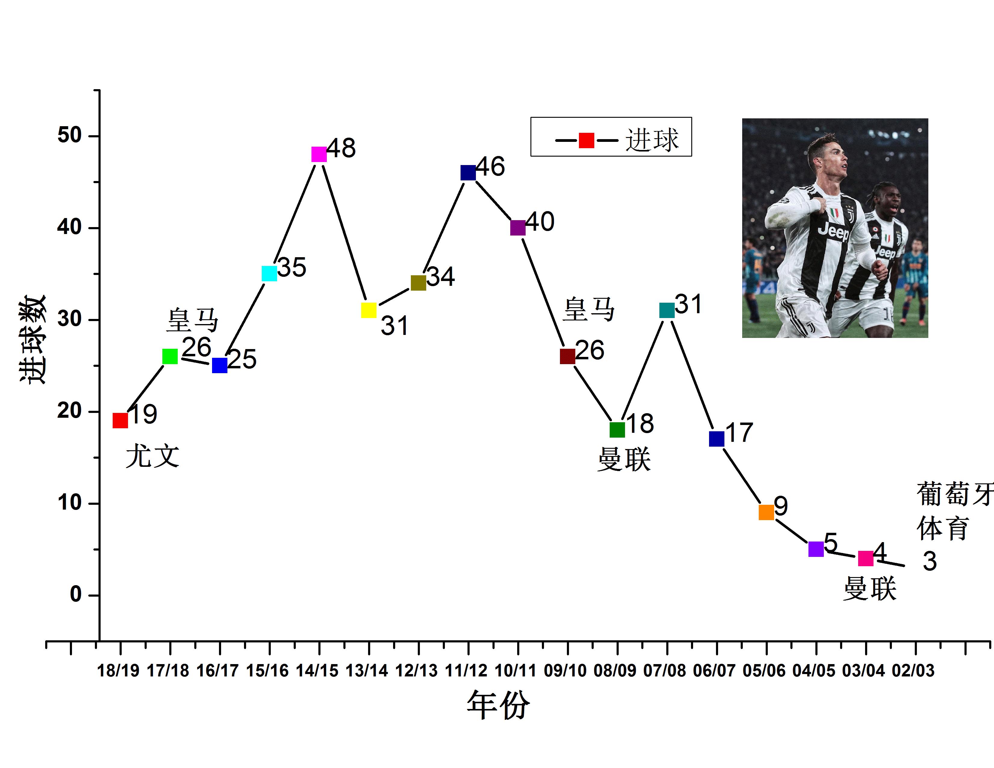 足球绝代双骄的视频,足坛绝代双骄c罗和梅西全集