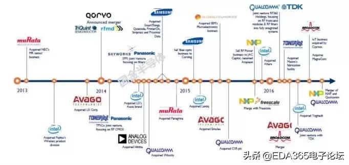 国产5g射频解决方案,5g国产射频芯片