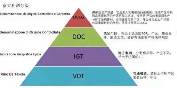 葡萄酒分级aop和aoc的区分,欧盟葡萄酒分级制度第一级别