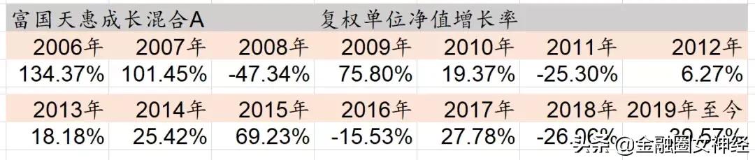 14年前买了20万基金却忘记密码，如今打开账户却发现...