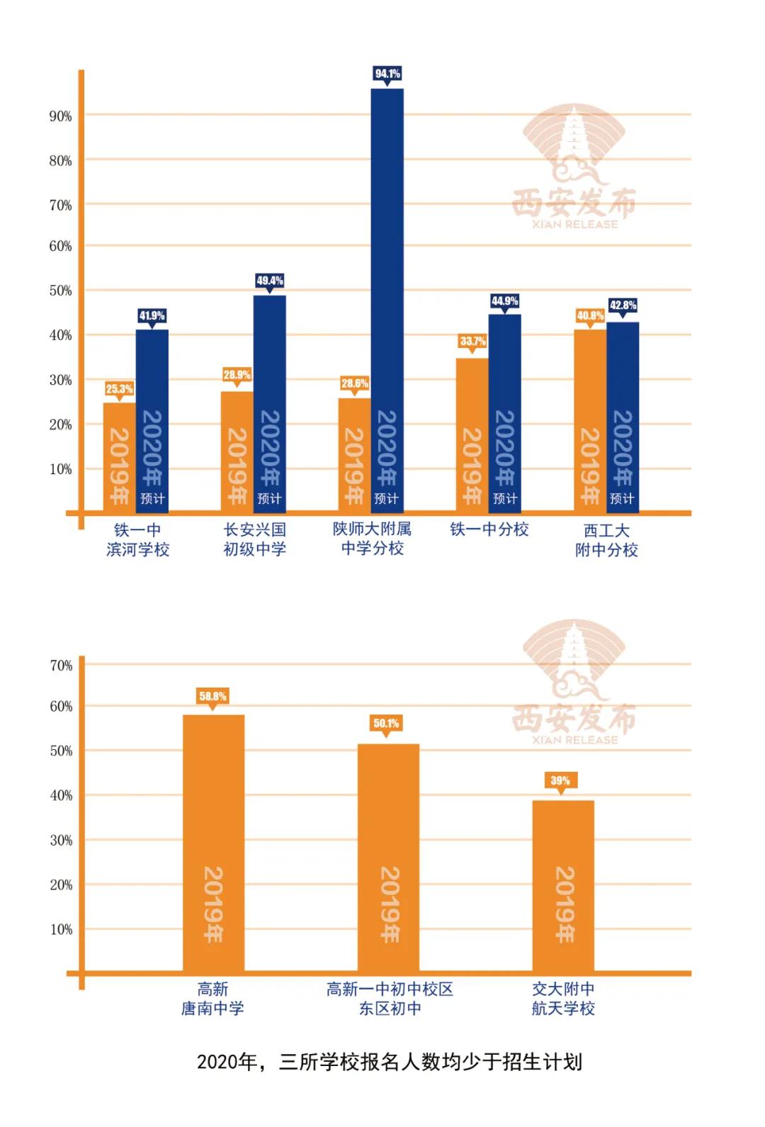 报民校的为何明显减少？家长说：家门口的好学校多了