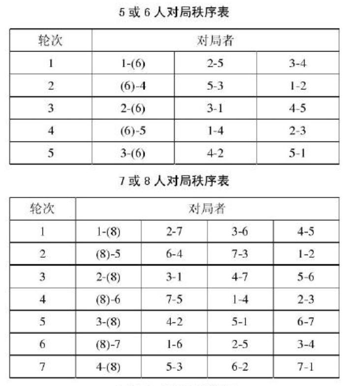 2020版象棋规则与2011版的区分,象棋规则2011最新版