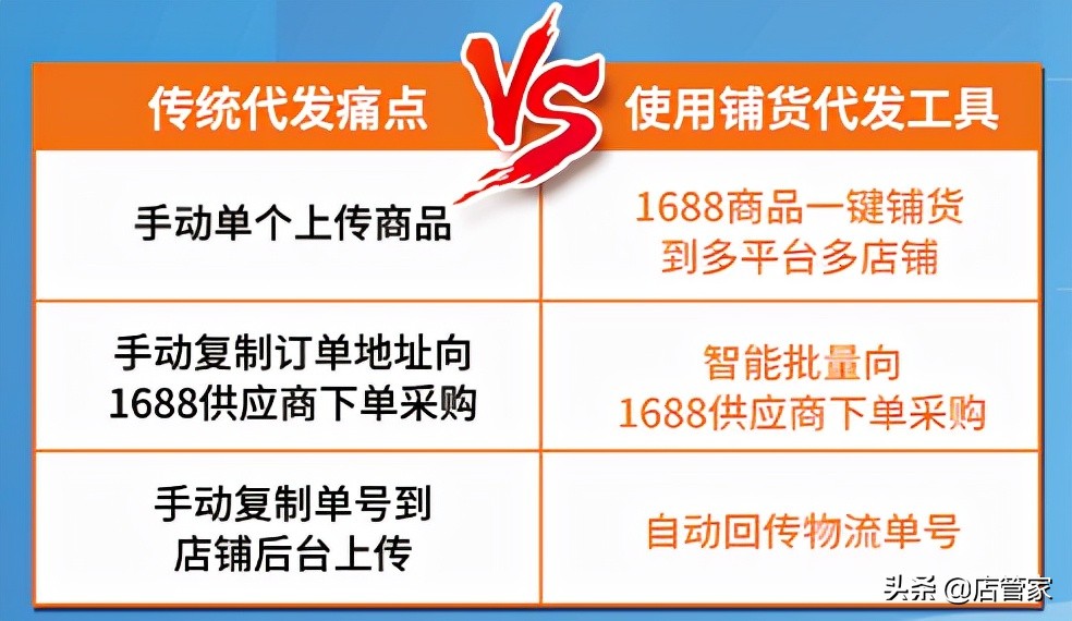 一件代发怎么找供货商发货,一件代发铺货后怎么发货