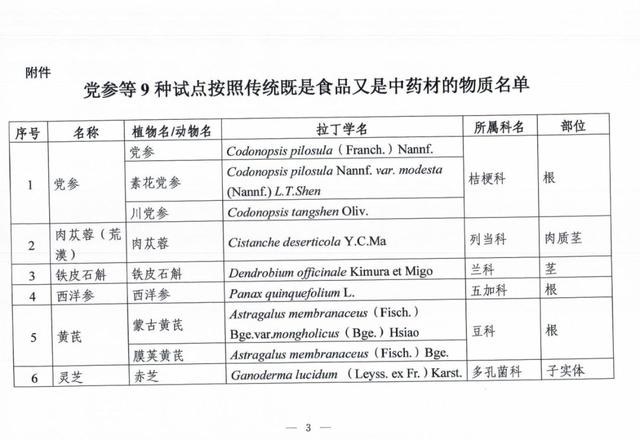 药食同源中药可天天吃,药食同源中药可以随便吃吗