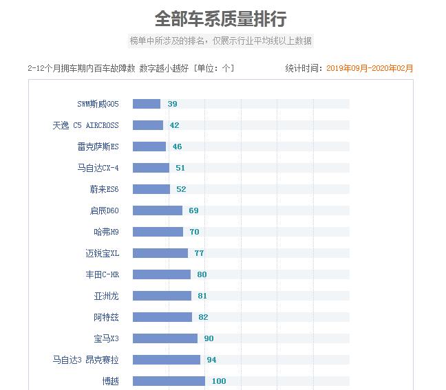 斯威这个品牌怎么样,斯威汽车的评价怎么样