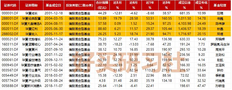 华夏大盘基金最近十年走势图,华夏基金未来5年走势