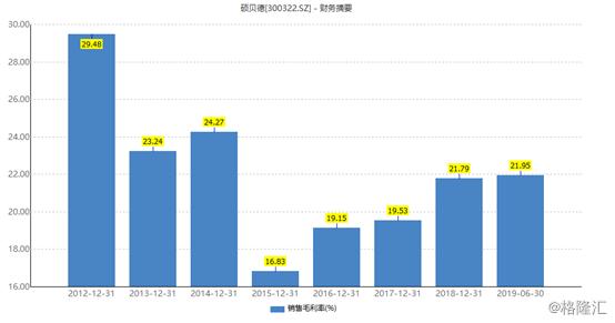 硕贝德亏损股价上涨为什么,硕贝德股票几连板