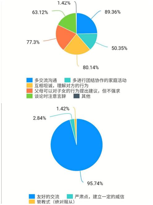 飞跃“代沟”，让天堑变通途