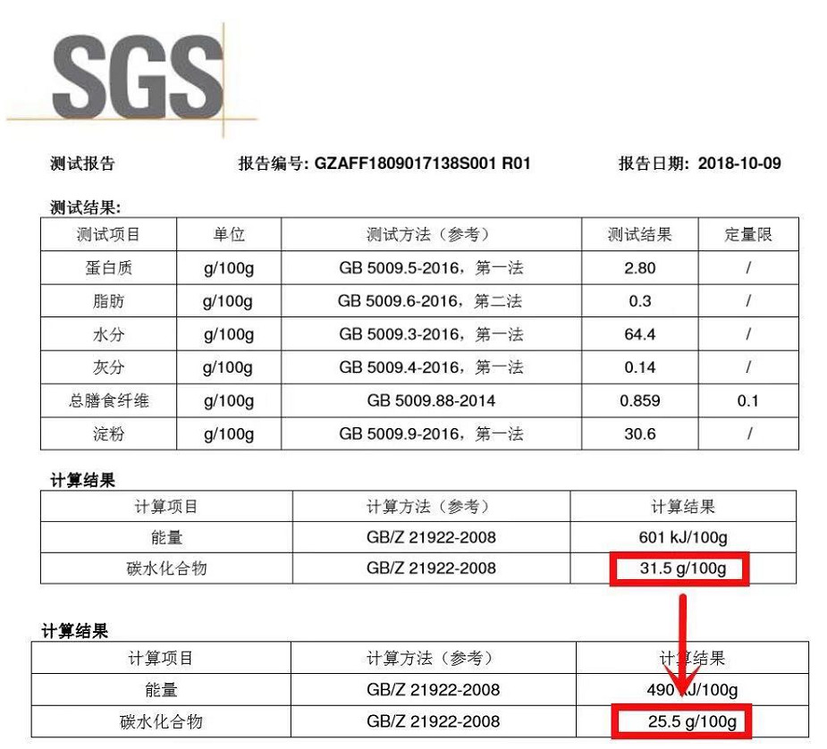 格力降血糖电饭煲,降血糖电饭煲是真的吗