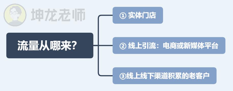 微信群内容运营技巧,微信群运营自学全套教程