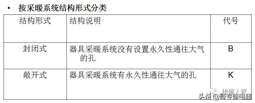 十大燃气壁挂式锅炉,海尔燃气壁挂锅炉使用教程