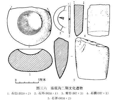 山西垣曲周代墓葬发掘,山西垣曲小寨遗址1996年发掘报告